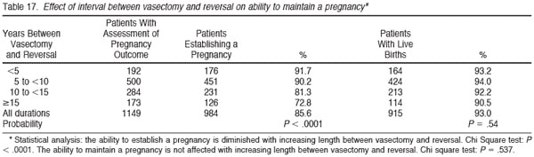 counts reversal vas after Sperm a Hilbert recommends Youporn chubby girl