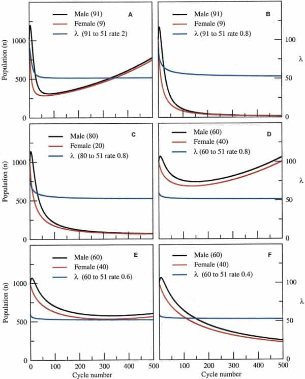 fig3