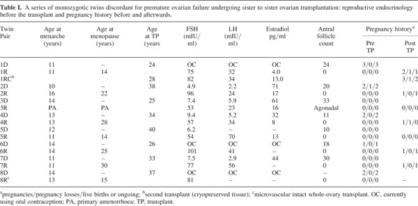 table1.