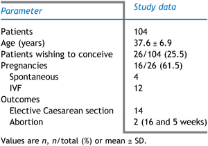 table1