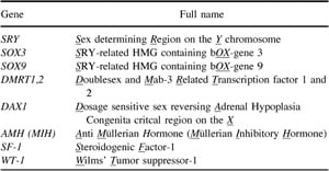 Full description of gene abbreviations.