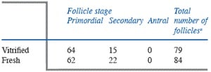 table2