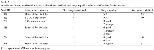 table3