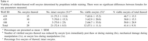 table4