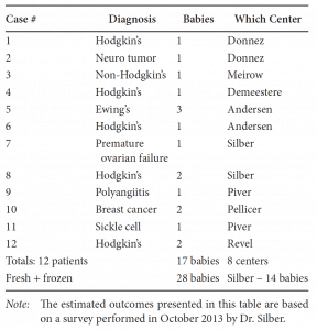 Juergen Chapter Table 22.1