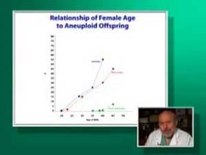 Dr. Silber Explains Ticking of the Biological Clock – Pt 1