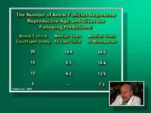 Dr. Silber Explains Biological Clock Checking Pt.2